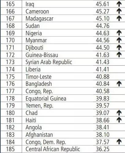 a_world_bank_group_flagship_report_doing_business_2017_12