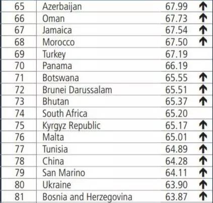 a_world_bank_group_flagship_report_doing_business_2017_7