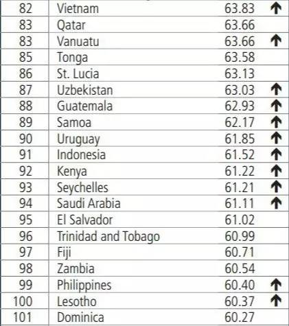 a_world_bank_group_flagship_report_doing_business_2017_8