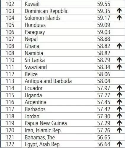 a_world_bank_group_flagship_report_doing_business_2017_9