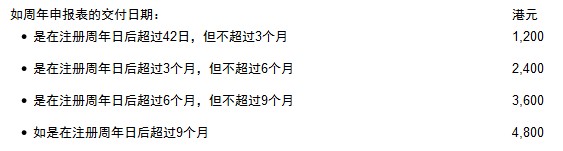 香港公司年審罰款